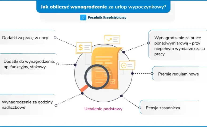 Dodatek za pracę w nocy na zleceniu? Prawa i jak go uzyskać!