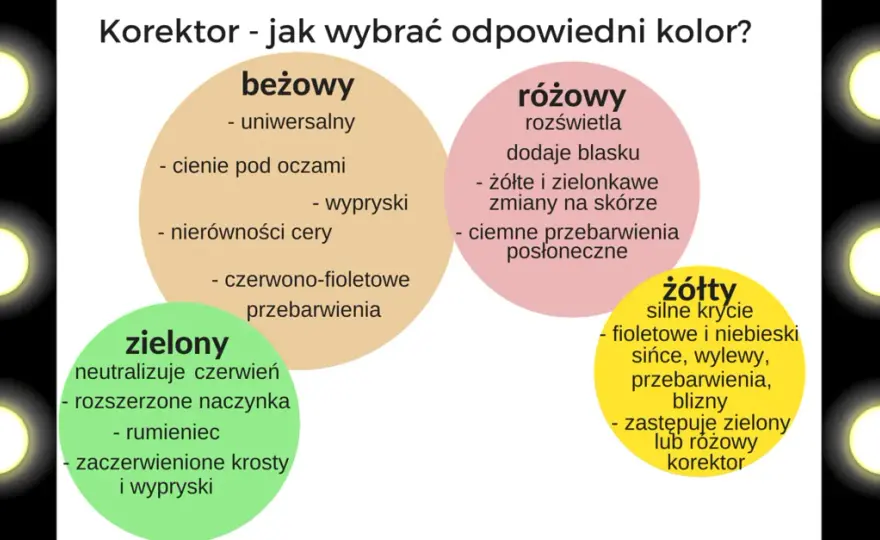 Jak zatuszować siniaki? Dobierz kolor korektora do etapu!