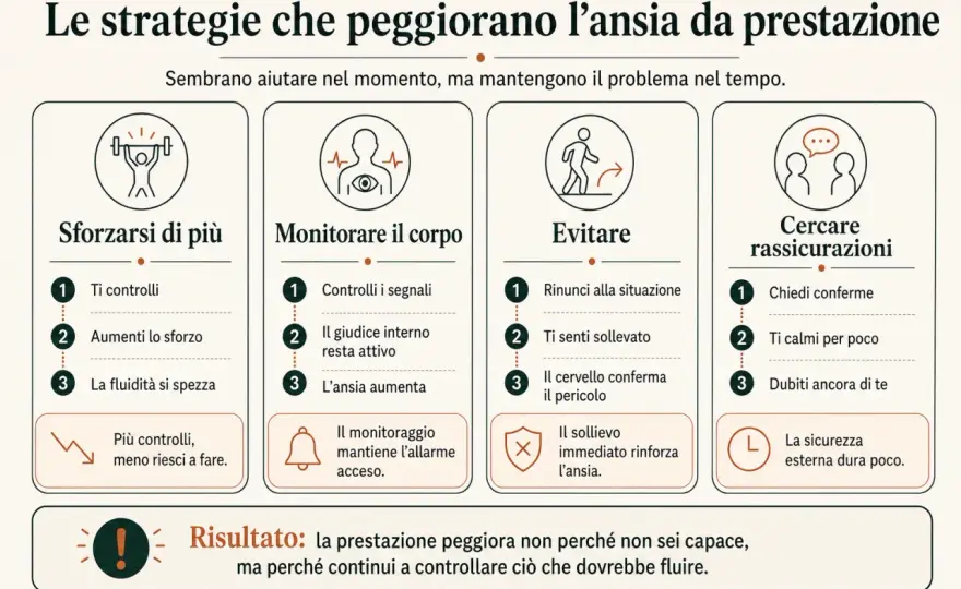 Ansia da prestazione sessuale nell'uomo - segnali e strategie
