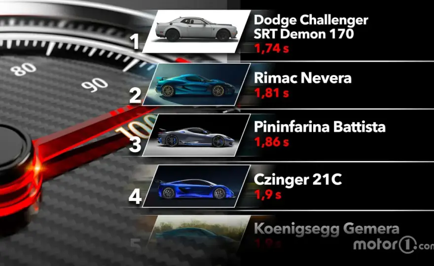 0-200 km/h Liste - Die Wahrheit über schnelle Autos