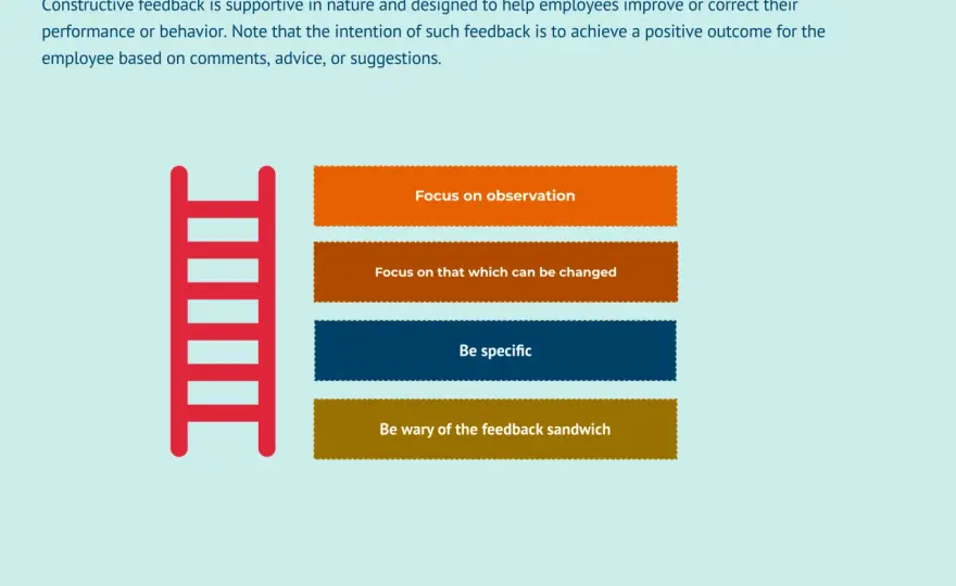 Constructive Feedback: Master Performance Management Conversations