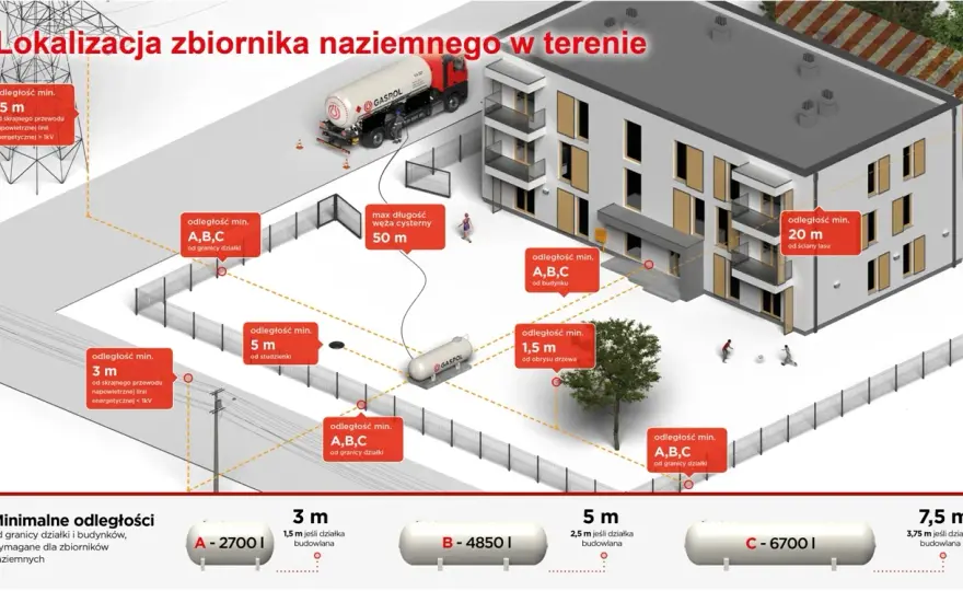 Jak działa kotłownia gazowa w bloku i co warto o niej wiedzieć