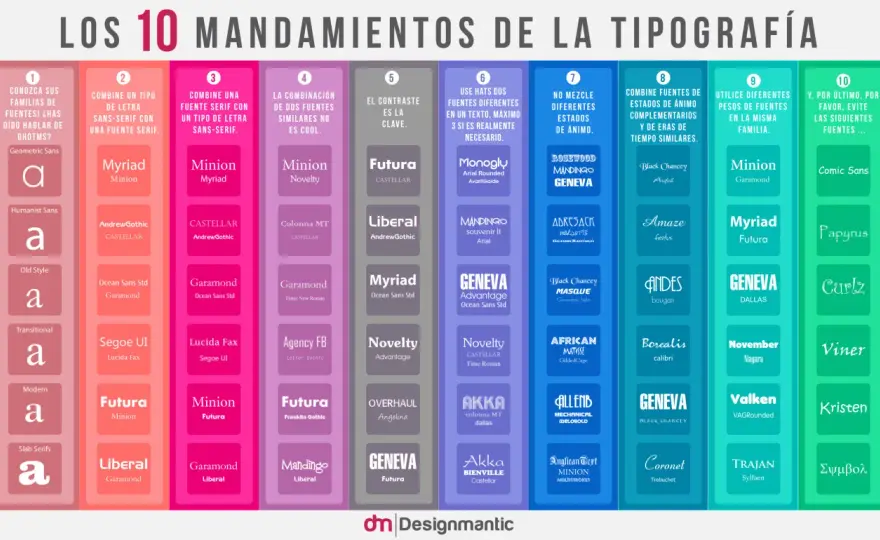 Cómo elegir tipografías para títulos que sí funcionan