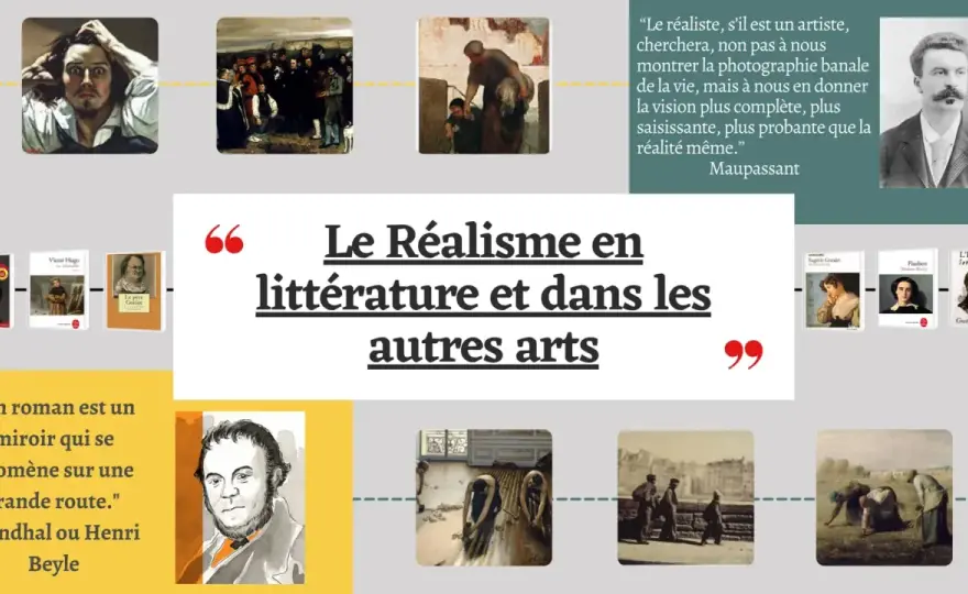 Le Réalisme - Comprendre ce courant majeur du XIXe siècle