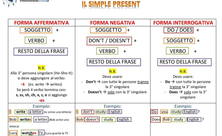 Present simple e past simple, come usarli senza confonderli