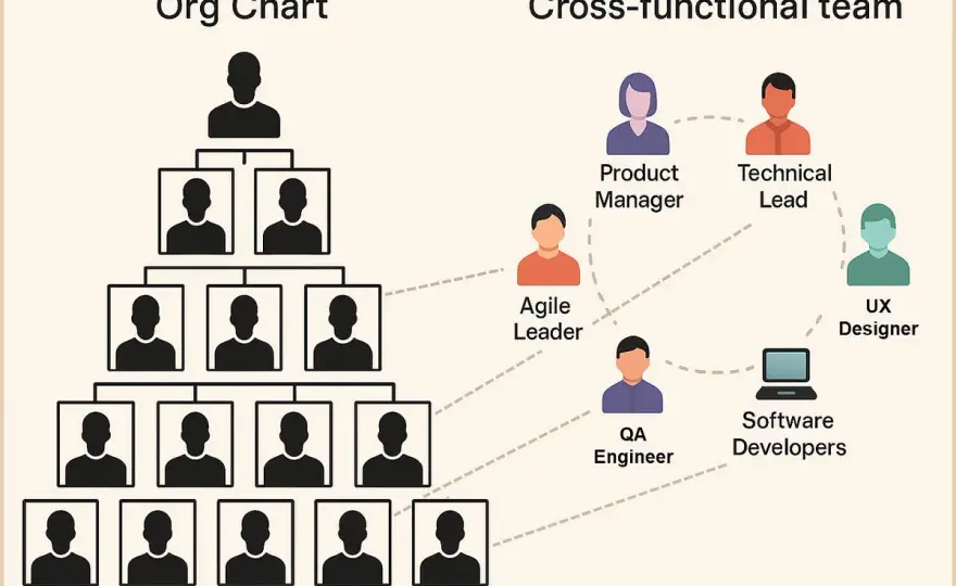 Organizational Management for Public Services - Master Team Delivery