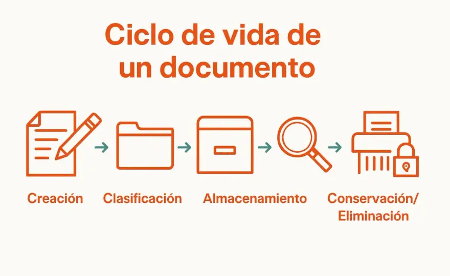 Metadatos en gestión documental - Guía práctica para el éxito
