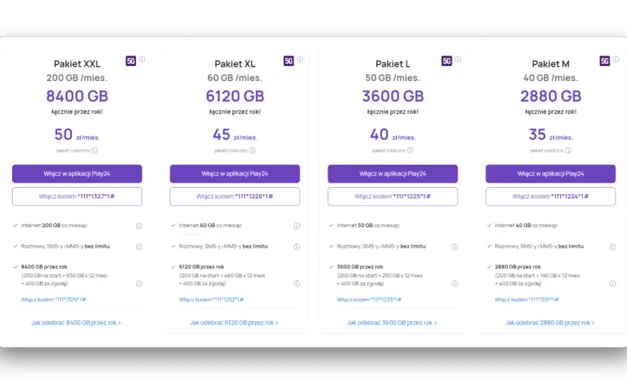 Play Pakiet XXL - Czy 200 GB to dla Ciebie? Analiza oferty