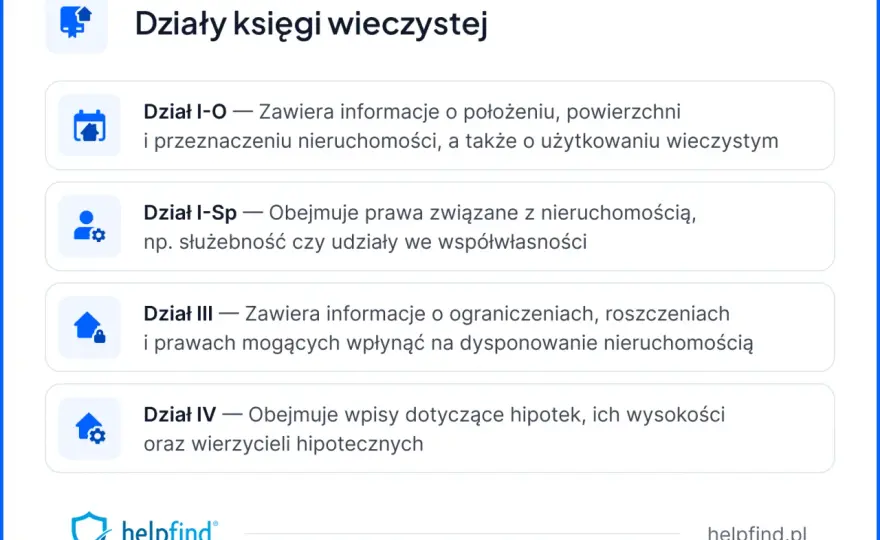 Oblicz udział w nieruchomości wspólnej poznaj prawa i uniknij błędów