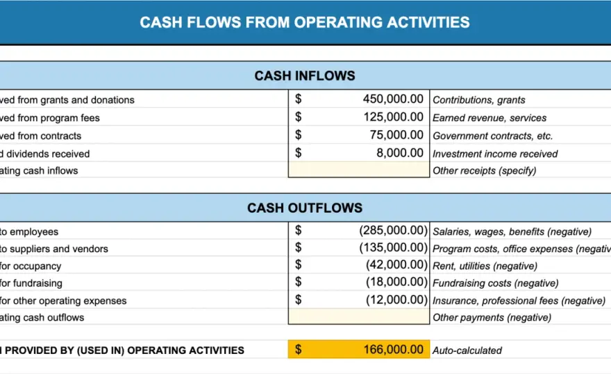 Nonprofit Fundraising - Build Predictable Cash Flow & Retention