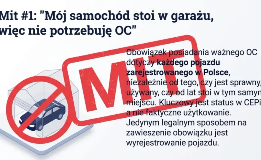 OC po rejestracji: Masz 1 dzień! Jak uniknąć kar UFG w 2026?