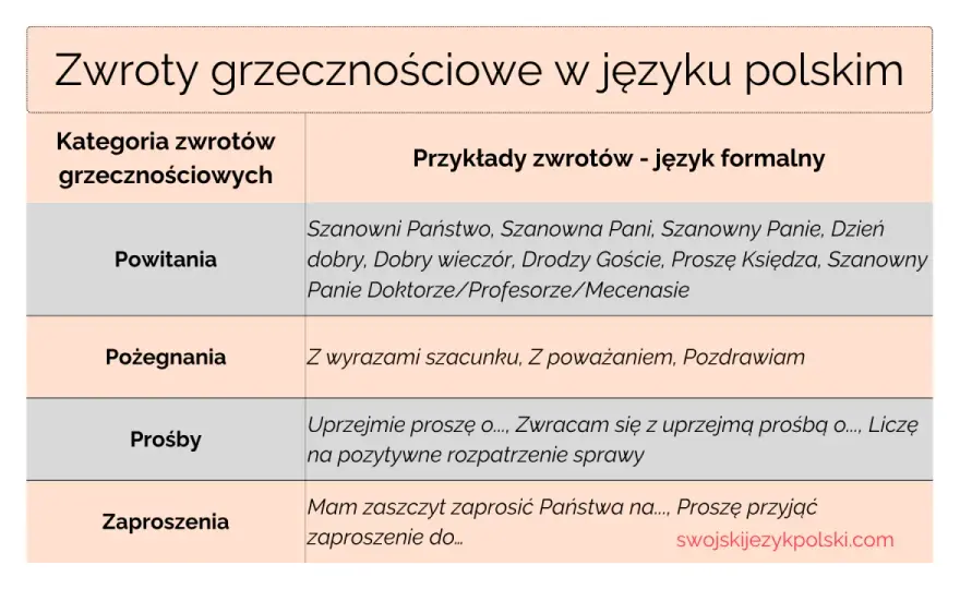 Z wyrazami szacunku - jak pisać formalne zakończenia maili?