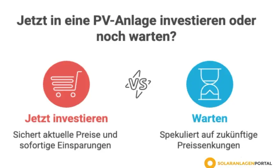 Solarmodul Preise - Jetzt kaufen oder warten?