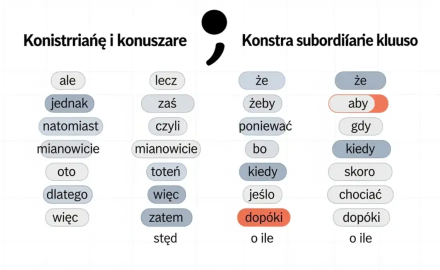 Przecinek przed aby - Kiedy stawiać, a kiedy nie?