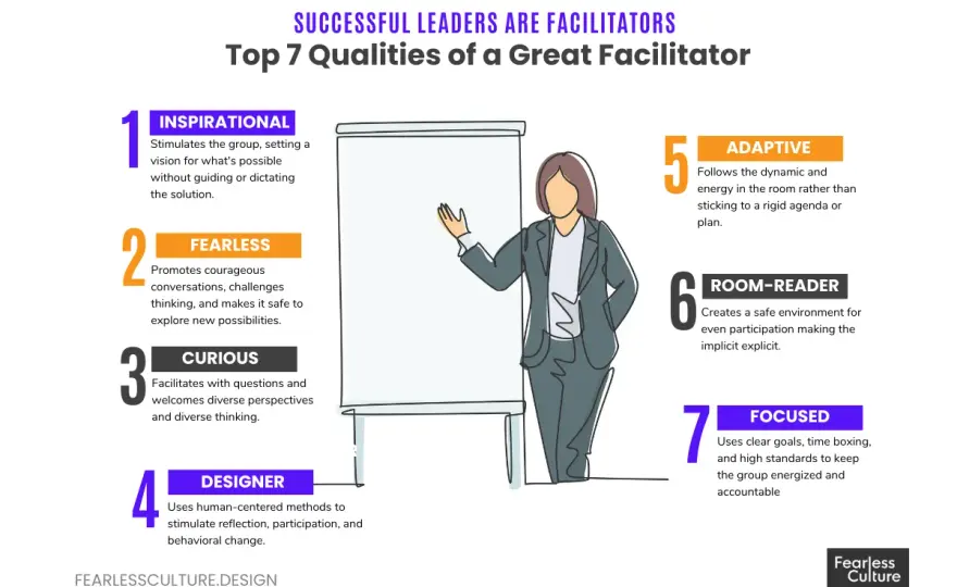 Facilitative Leadership - Guide Public Sector Teams to Clarity