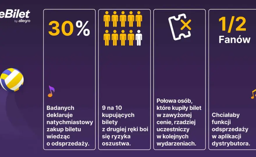 Przedsprzedaż biletów - Czy zawsze drożej? Sprawdź, kiedy kupić!