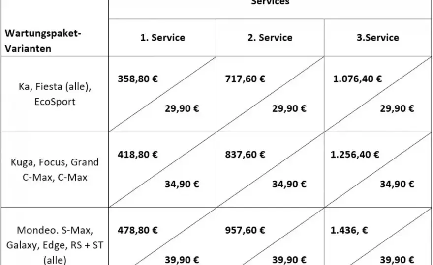Wartungsplan Auto - So sparst du Kosten & vermeidest Ärger