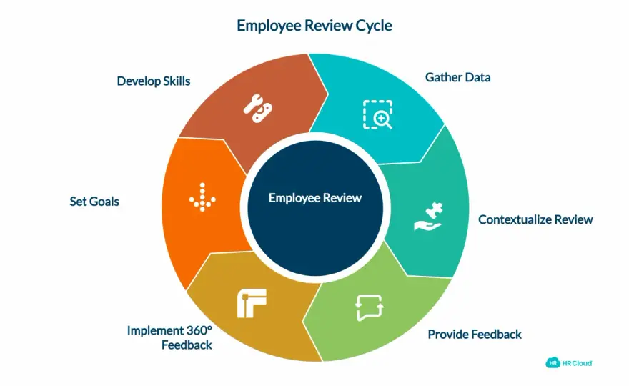 Bad Performance Review? Turn Feedback into Action