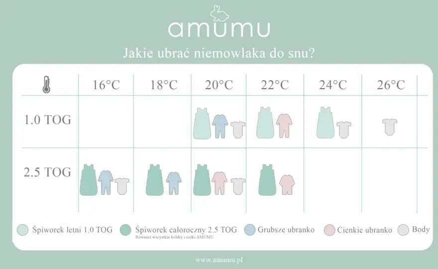 Jak ubrać dziecko do snu latem - sprawdzone sposoby na spokojną noc
