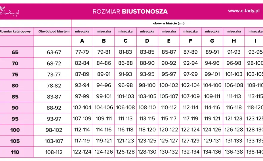Jaki rozmiar biustu jest duży? Poznaj fakty i mity o wymiarach