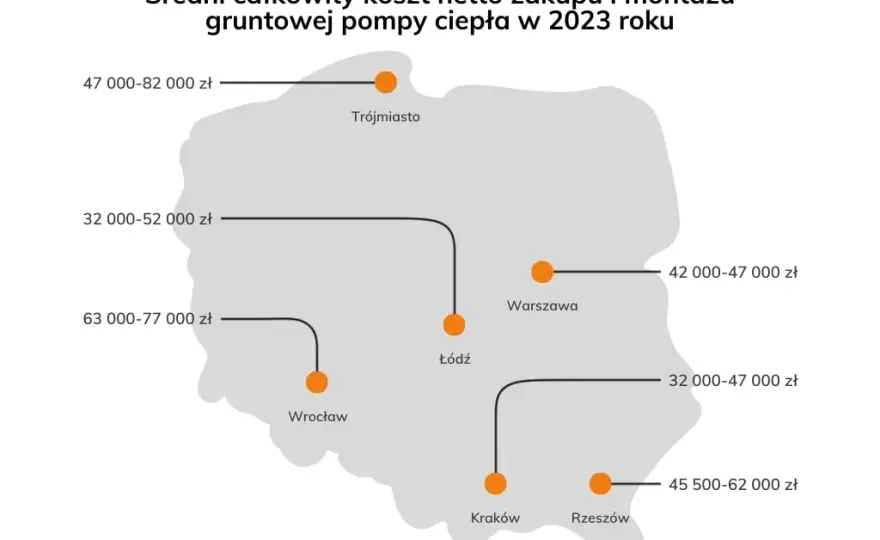  Ile kosztuje instalacja pompy ciepła w 2023? Sprawdź aktualne ceny montażu!