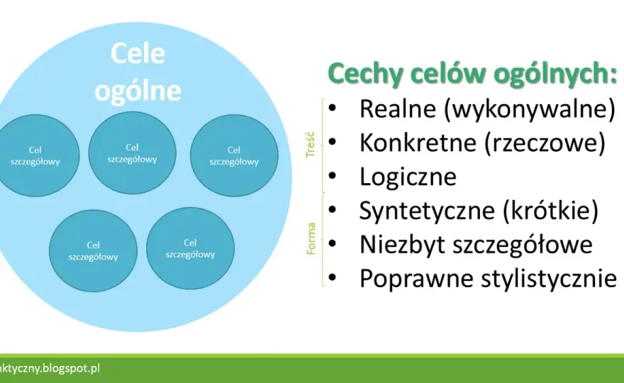 Co to jest edukacja? Definicja, cele i znaczenie kształcenia