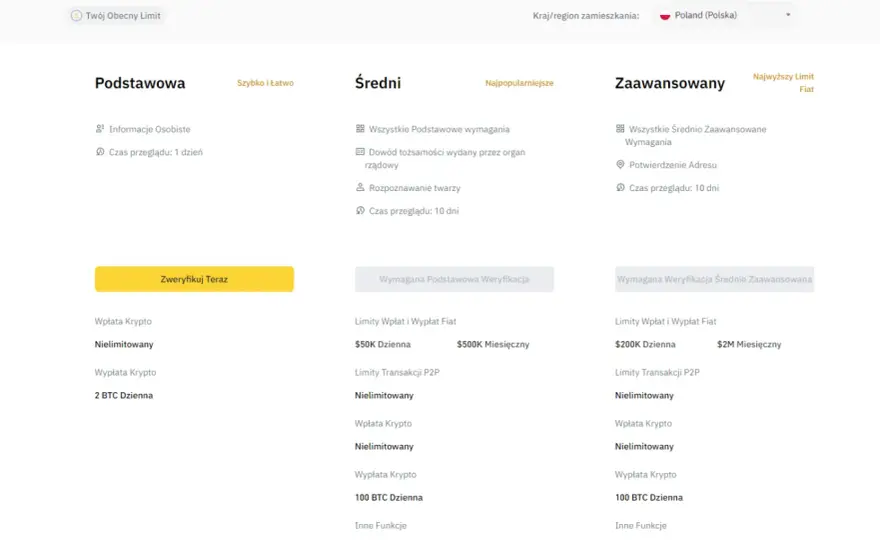 Ile naprawdę trwa weryfikacja konta na Binance? Szybkie i proste kroki