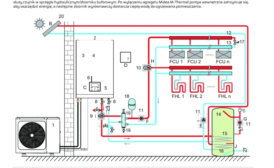 Midea czy Panasonic? Który lepszy? Prawda o pompach ciepła, która zaskoczy