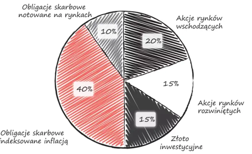 Czy warto teraz inwestować? Poznaj najlepsze sposoby na bezpieczny zysk