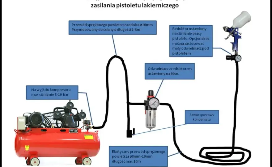 Jakie ciśnienie do malowania pistoletem, aby uniknąć nieudanych efektów?
