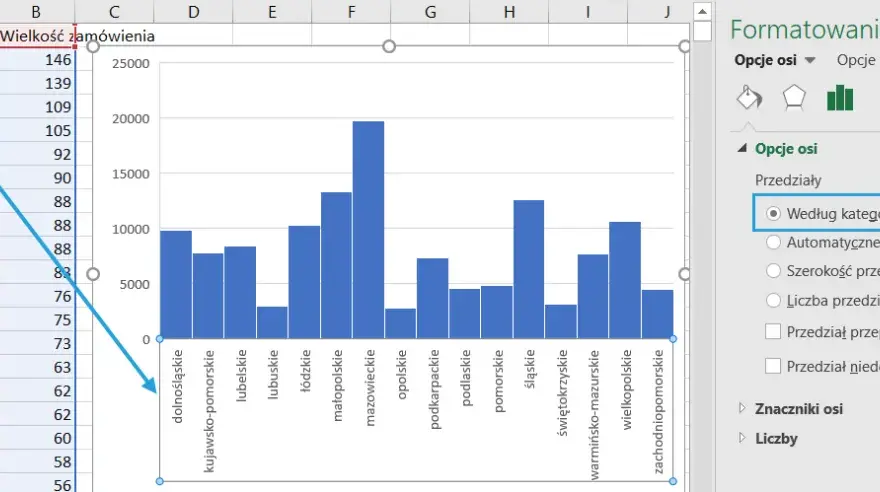 Jak narysować histogram w Excelu: szybki tutorial od podstaw