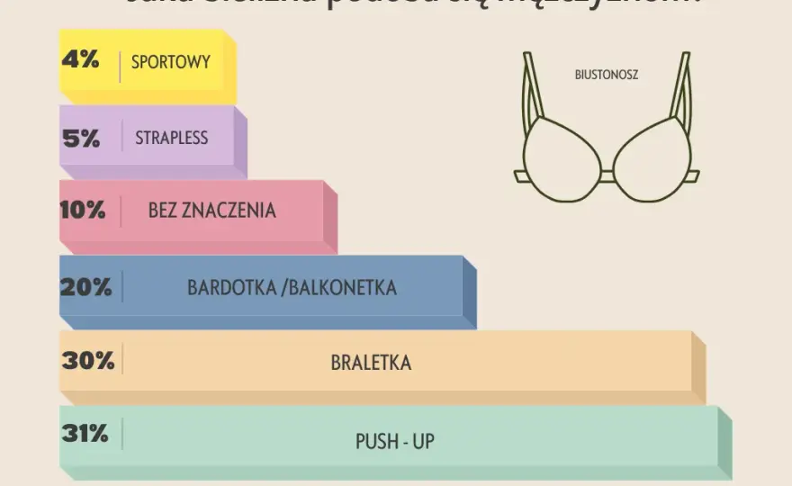 Jakie kobiety kochają mężczyźni? Kluczowe cechy, które przyciągają uwagę