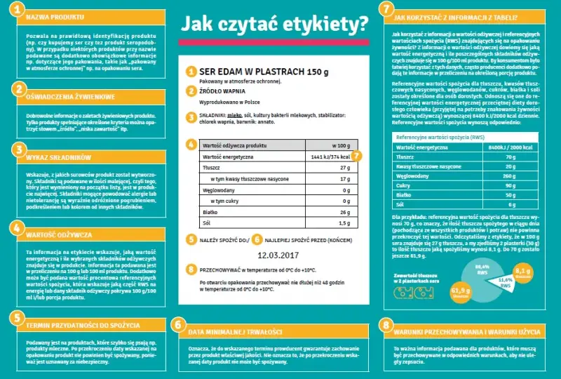 Etykiety produktowe: Jakie informacje muszą zawierać? Poradnik
