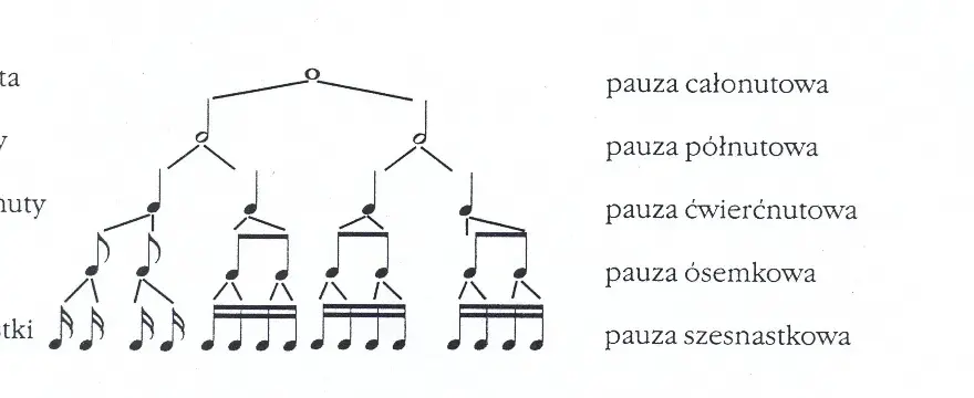 Jazzowy rytm: klucz do zrozumienia muzyki - elementy i cechy