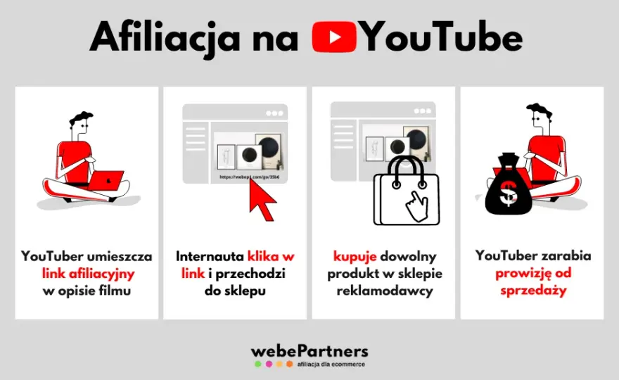 Zarobki na YouTube: Jak Zacząć i Ile Można Zarobić? Poradnik