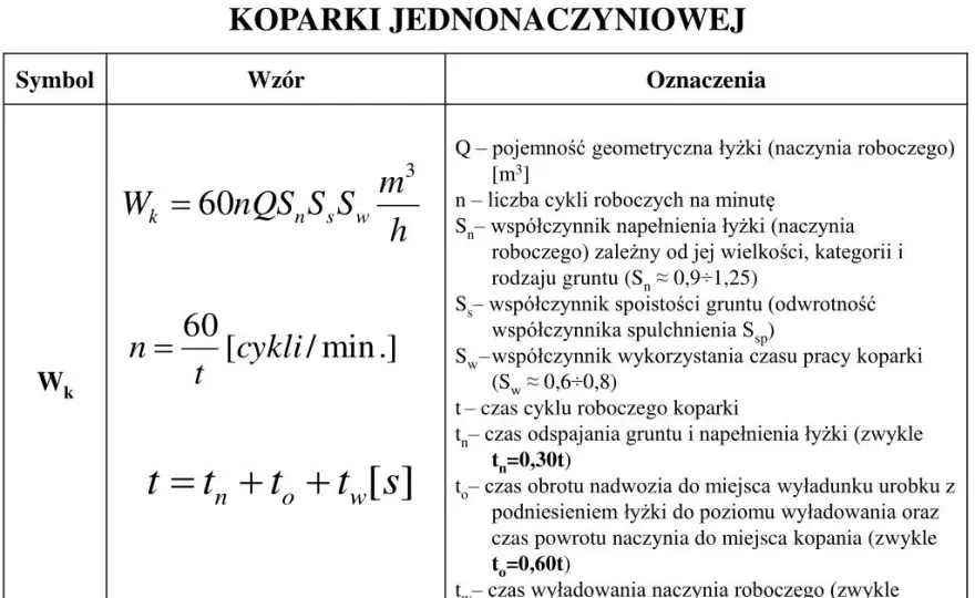 Rzeczywista wydajność koparki na godzinę: Poznaj kluczowe czynniki