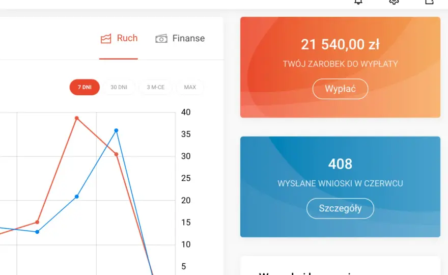 Afiliacja produktów bankowych: skuteczny sposób na zarobek w sieci
