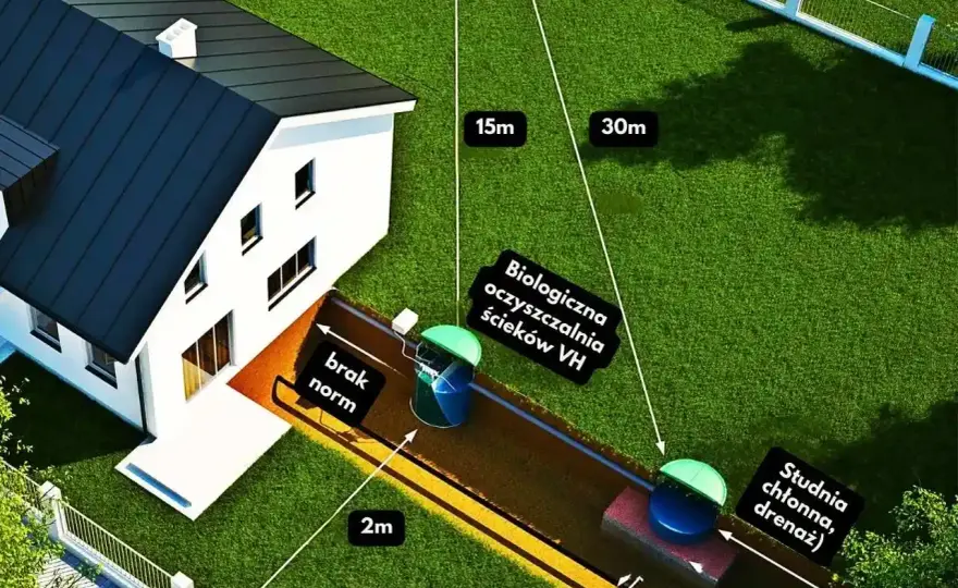 Przydomowa oczyszczalnia ścieków czy szambo ekologiczne: co wybrać w 2025?