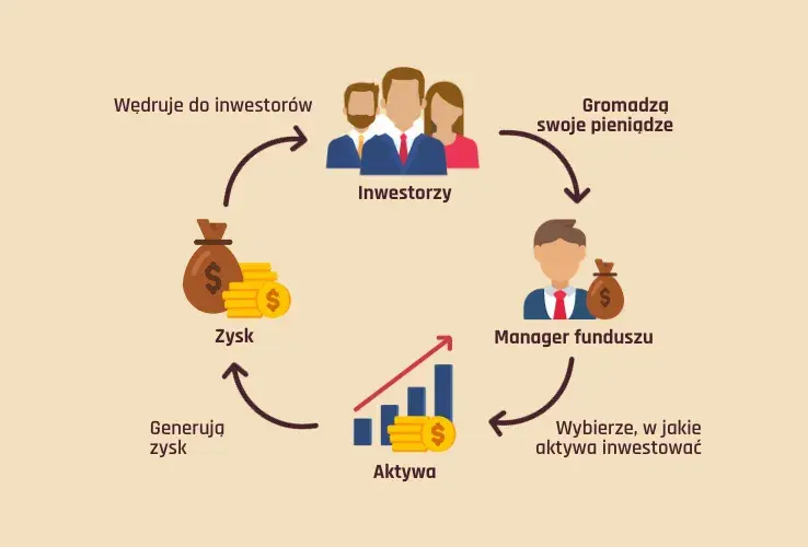 Czym jest inwestowanie: podstawy i najważniejsze zasady dla początkujących