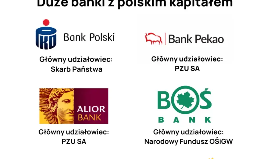Jak wybrać najlepszy bank? 5 kluczowych kryteriów oceny