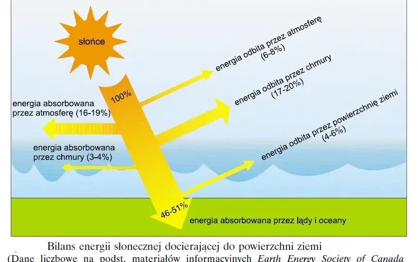 Dlaczego elektrownie słoneczne dominują na półwyspie krymskim? Analiza