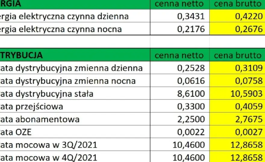 Co to jest opłata OZE w PGE i jakie są zasady jej naliczania?