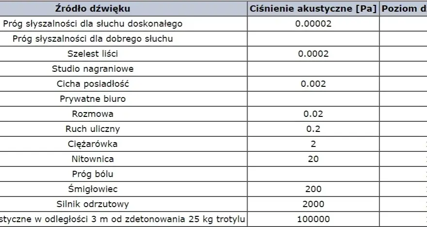 Poznaj wszystkie jednostki głośności dźwięku: od decybeli do sonów