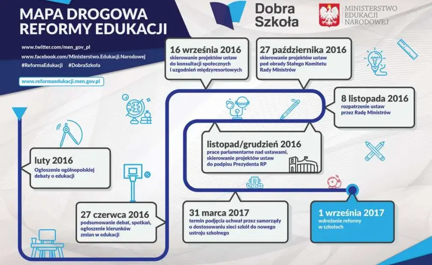 Co można zmienić w szkole? Kluczowe reformy i ulepszenia edukacji