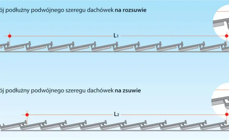 Jak dobrze rozmierzyć dach pod dachówkę: skuteczne zasady montażu łat