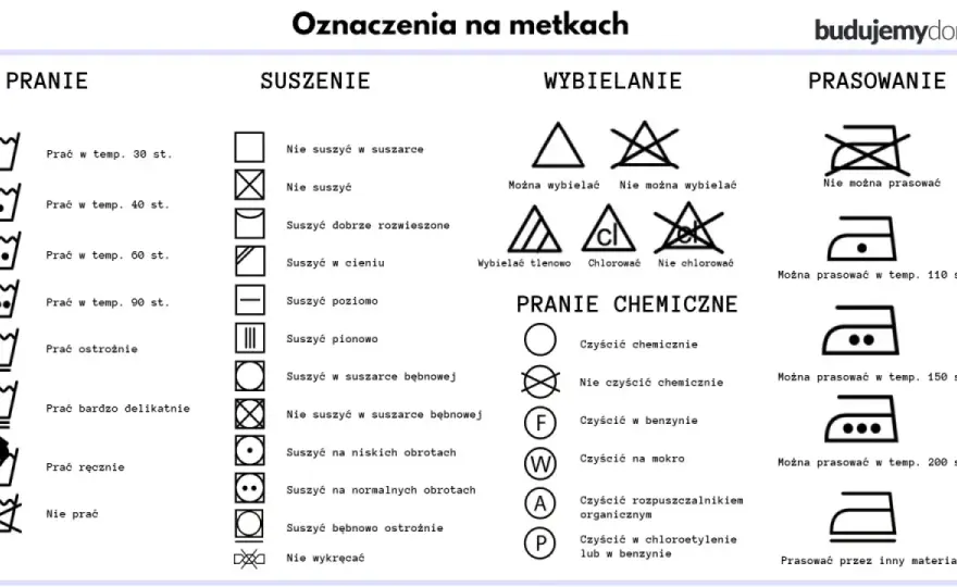 Co oznacza P na metce ubrania? Ważne informacje o pielęgnacji