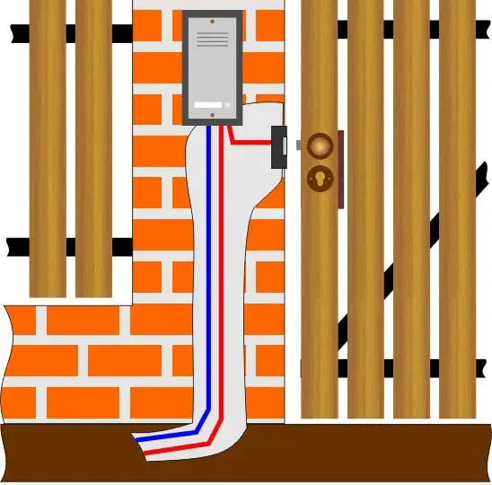 Jakie kable do domofonu wybrać? Kompletny poradnik instalacji