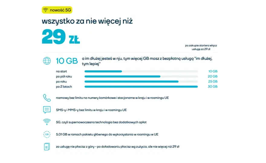 Porównanie internetu na kartę: wybierz najlepszą ofertę bez zbędnych kosztów
