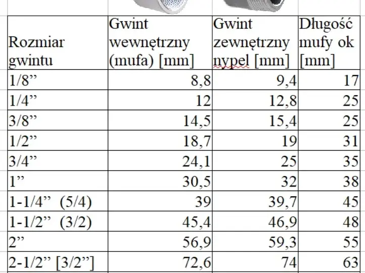 Gwint 5/8 cala w mm: Dokładne wymiary i konwersja - Poradnik
