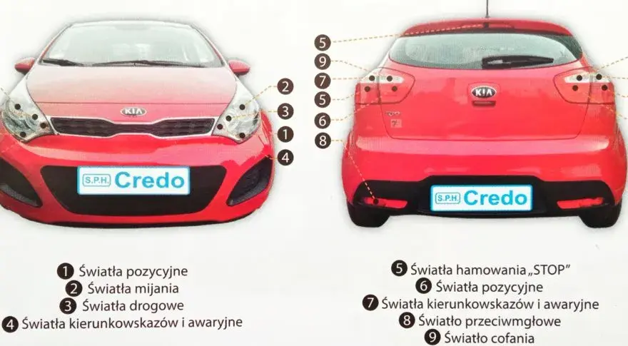 Światła Kia Rio 4: Wszystko o Rodzajach, Obsłudze i Bezpieczeństwie